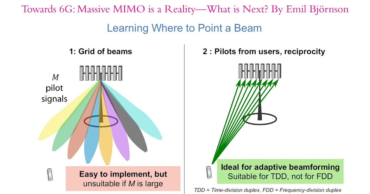 CSIRS vs SRS Beamforming