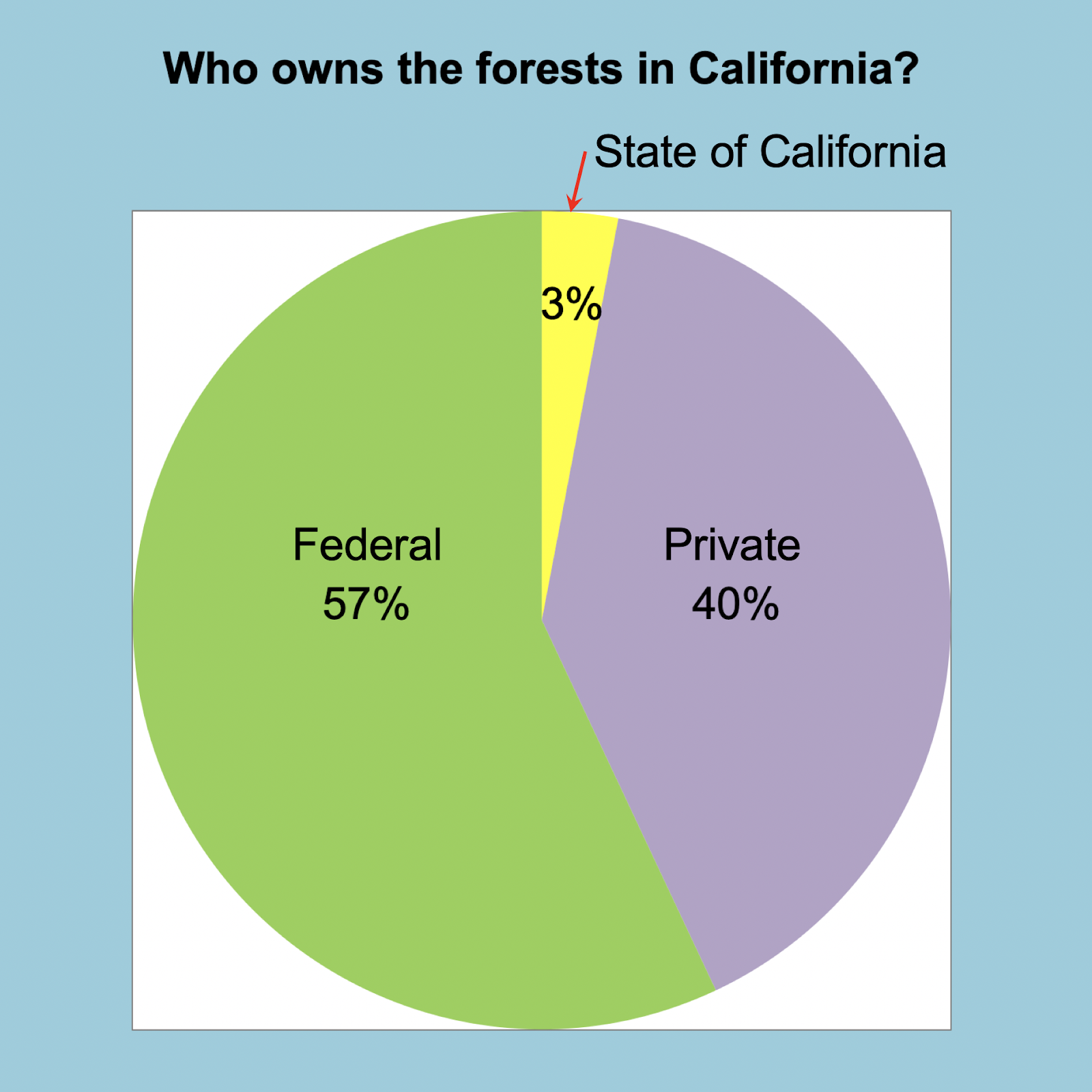 Joyful Public Speaking (from fear to joy) Who owns the forests in