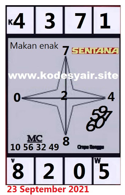 Syair Hk Jitu Malam Ini Kamis 23 09 2021 Prediksi Hk 2d Jitu Malam Ini Sgp Sydney