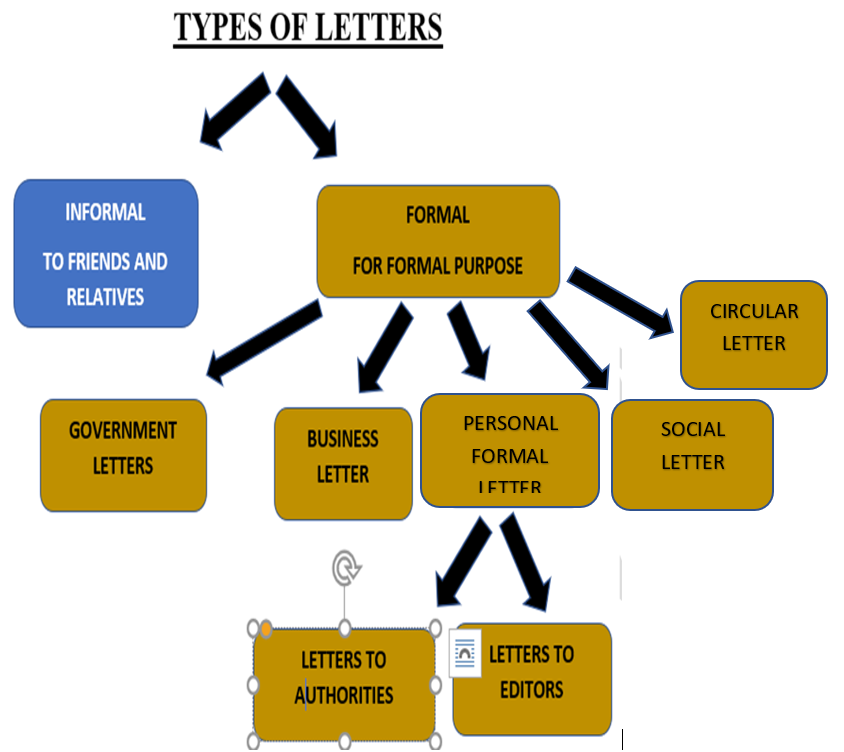 ASLAWhere Learning Begins LETTERS AND ITS TYPES
