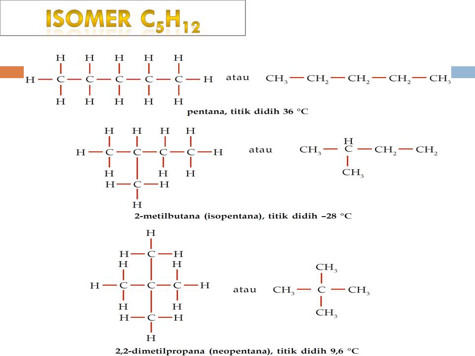 Kimia Organik Isomer Struktur Senyawa Hidrokarbon Dan Sistem
