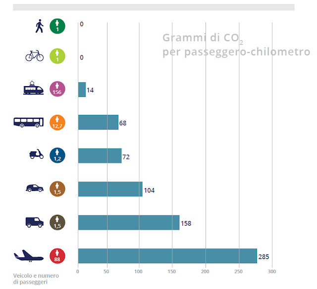 grammi CO2