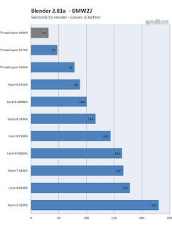 Processor AMD Ryzen 9