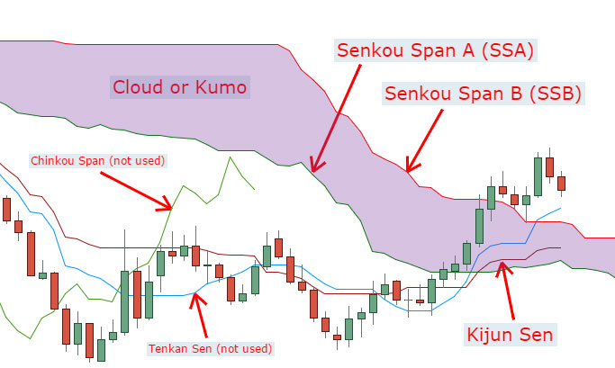 Forex-Turtle-Channel-Kumo