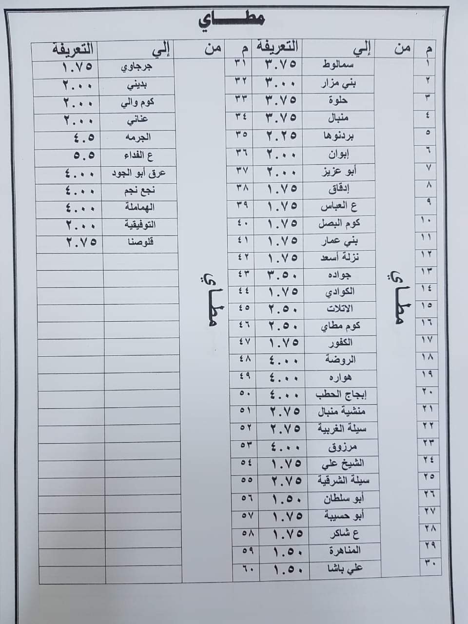 ننشر التعريفه الجديده للمواصلات داخل وبين المدن المصرية بعد زياده اسعار الوقود بجميع المحافظات FB_IMG_1562328819872