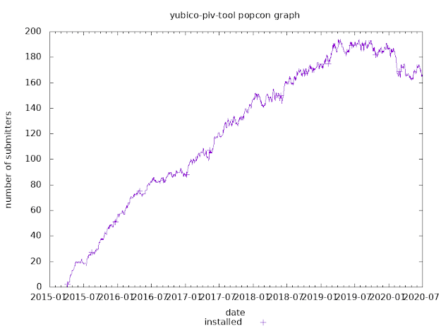 yubico-piv-tool.png