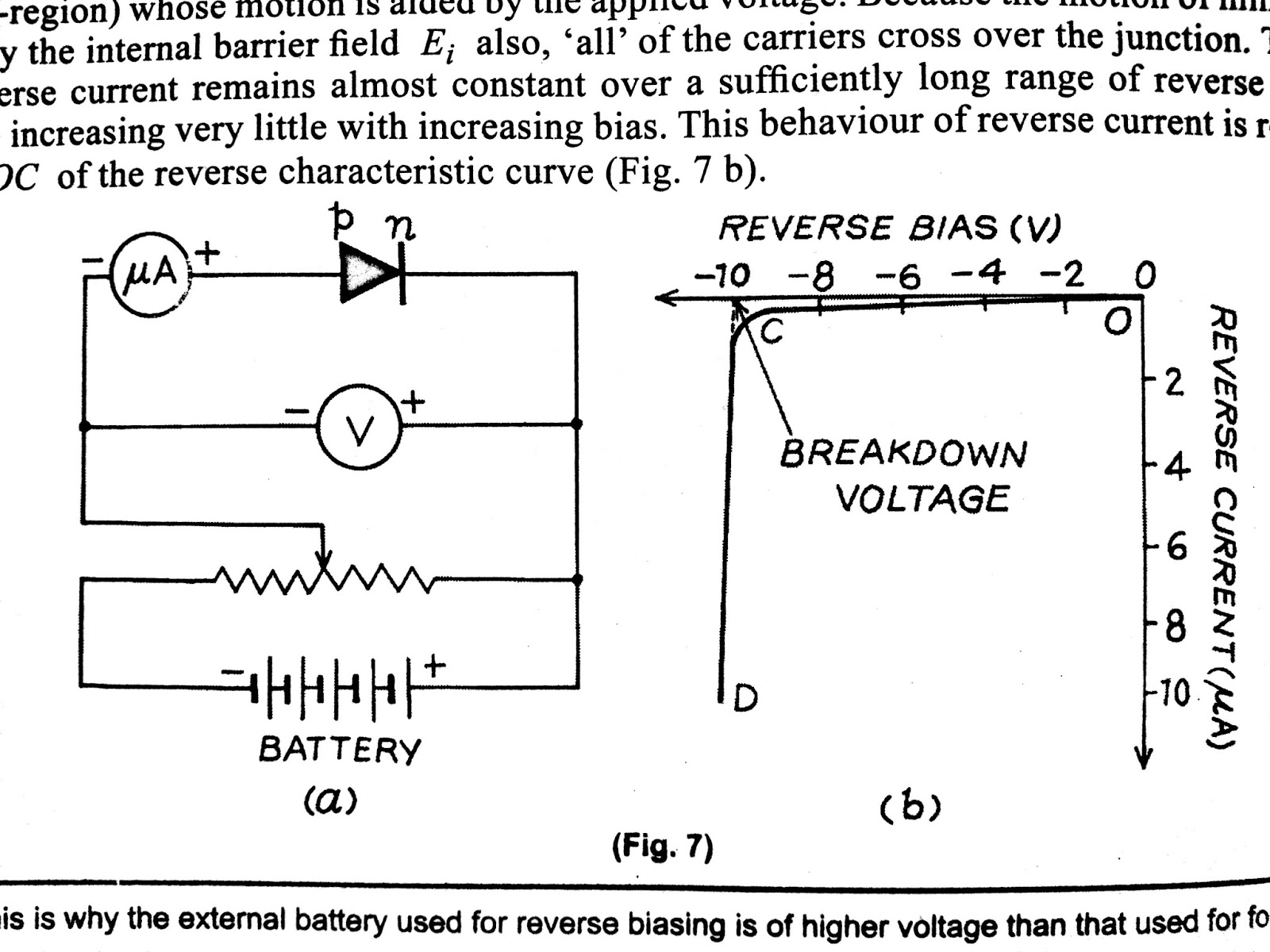 Class 12 SCIENCE Practical Readings and Projects ISC Physics Project