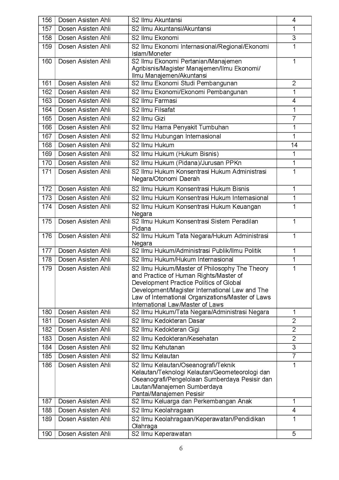 Riset Dan Teknologi Archives Dkus | kementerian riset teknologi dan pendidikan tinggi Riset Dan Teknologi Archives Dkus | kementerian riset teknologi dan pendidikan tinggi