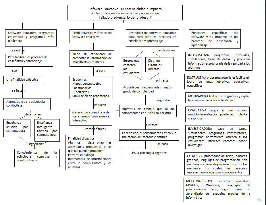 PREESCOLAR II: Software Educativo: su potencialidad e impacto en los ...