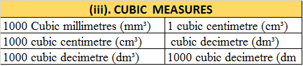 cubic-Measures-system