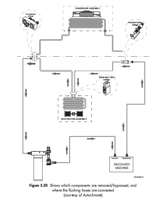System Flushing Airconditioning