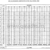 No. of Candidates Appeared in SSC CHSL 2018 (Shift Wise + Zone Wise) RTI Reply
