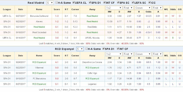 Tỷ lệ cá cược hôm nay Real Madrid vs Espanyol (La liga - đêm 1/10/2017) Real%2BMadrid3