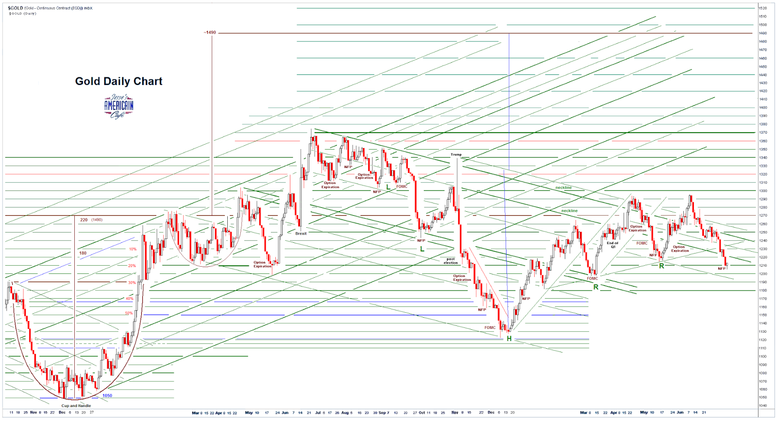 Jesse's Café Américain Stocks and Precious Metals Chart Me and My Baby