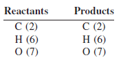 Chemical Equations - Writing and Balancing Chemical Equations