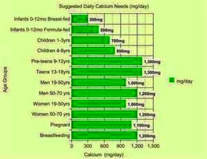 Children's Calcium Requirements | Healthy by Vitamin