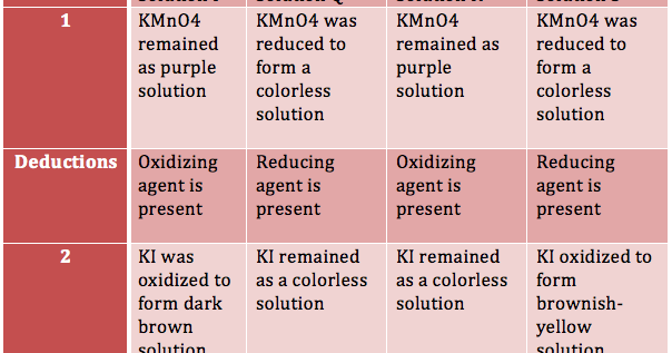 Chemistry Redox Reactions Test