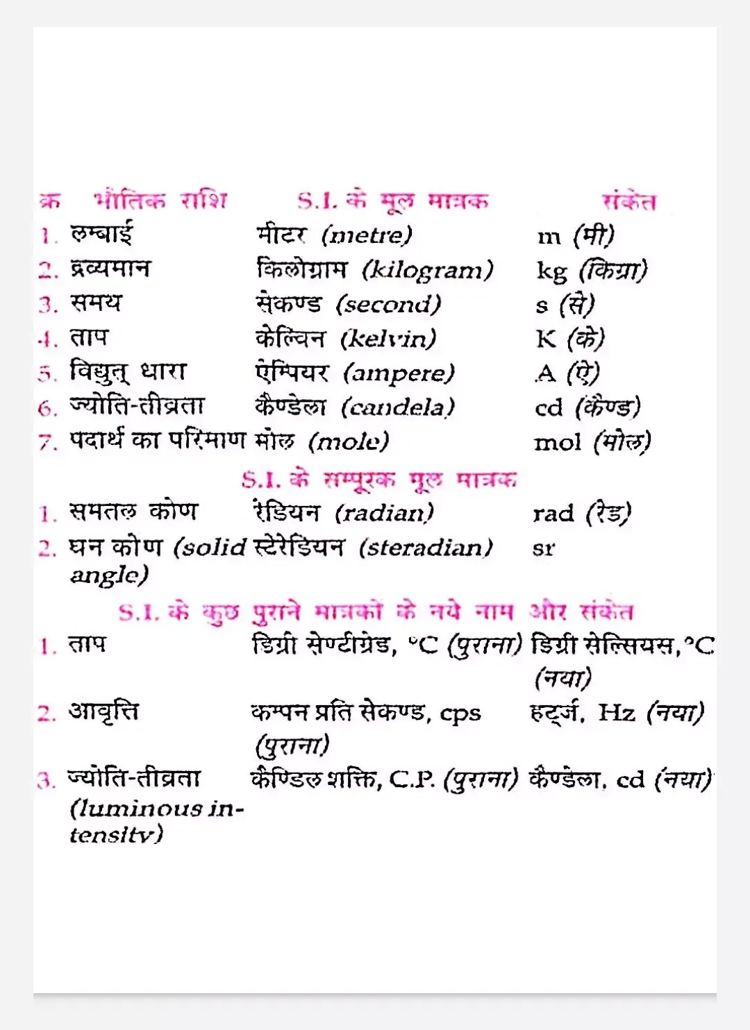 S.I. पद्धति के मूल मात्रक से संबंधित कोई न कोई Question अक्सर Exam में पूछे जाते हैं ! लेकिन हम अक्सर भूल जाते है कि S.I. पद्धति के मूल मात्रक कौन कौन से होते है। कहने का अर्थ है कि याद करने पर भी हम भ्रमित हो जाते हैं!