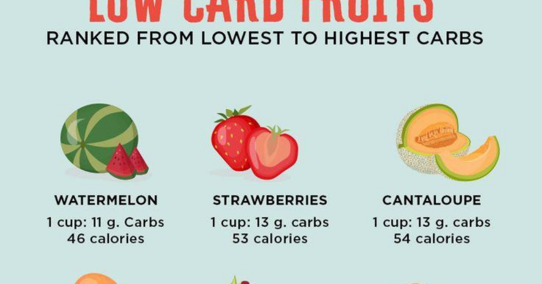 Low-Carb Fruits Ranked from Lowest to Highest Carbs