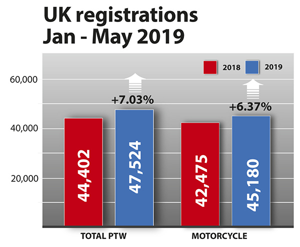 motorbike road tax price