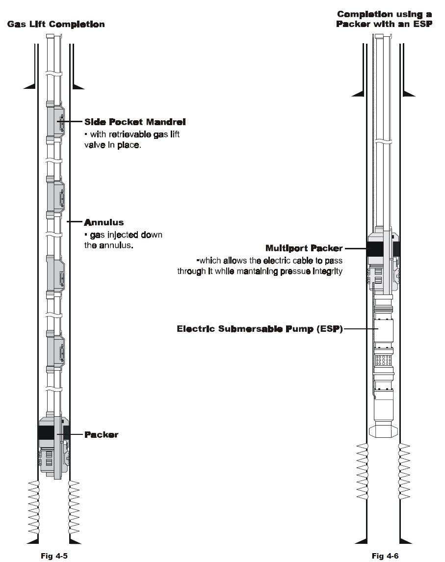 Completion Components lec ( 7 ) |petroleum