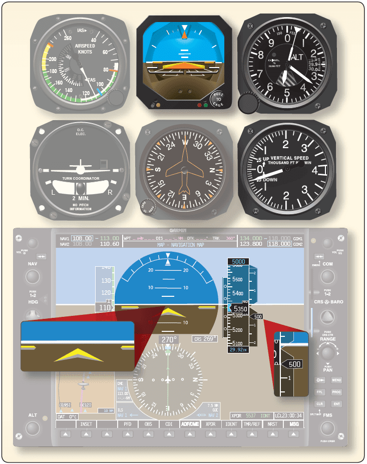 Inadvertent VFR Flight Into IMC (Airplane Emergency Procedures)