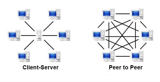 Understanding Peer to Peer Networking with pros and cons - Pk Theme