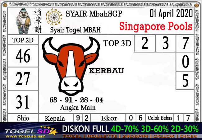 Prediksi Togel Singapura Rabu 01 April 2020 Prediksitogel Jp