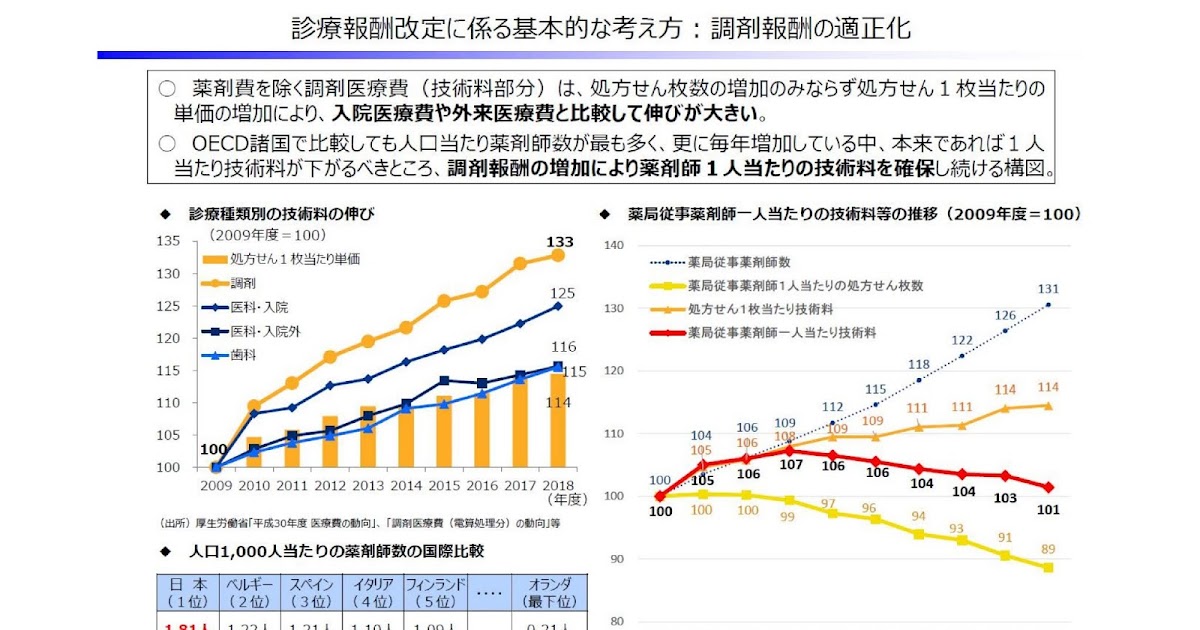 財務省（薬剤師数と調剤技術料の推移）