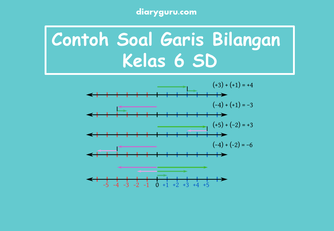 Pelajaran matematika kelas 6 bilangan bulat positif dan negatif