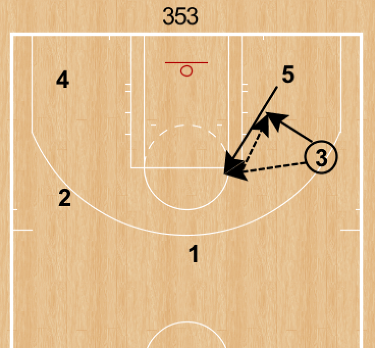 RonSenBasketball Basketball Simple Give and Go Plays and Shakespeare