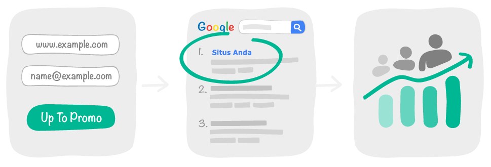 Bagaimana Cara Menghasilkan Uang Dari Blog Kamu?