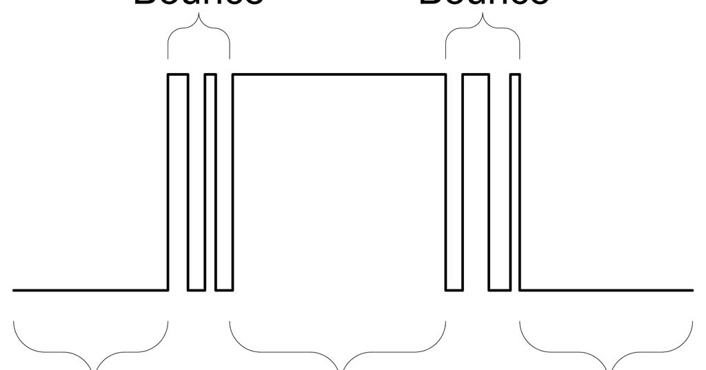 Switch Bounce Tutorials Embedded System Desgin