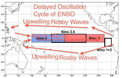 Delayed%2BOscillation%2BCycle%2Bof%2BENSO.gif