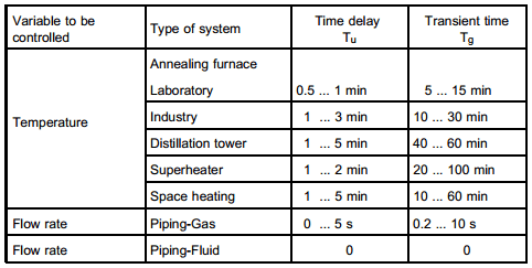 Electro-Magnetic World: The Inflectional Tangent & The Total Time ...