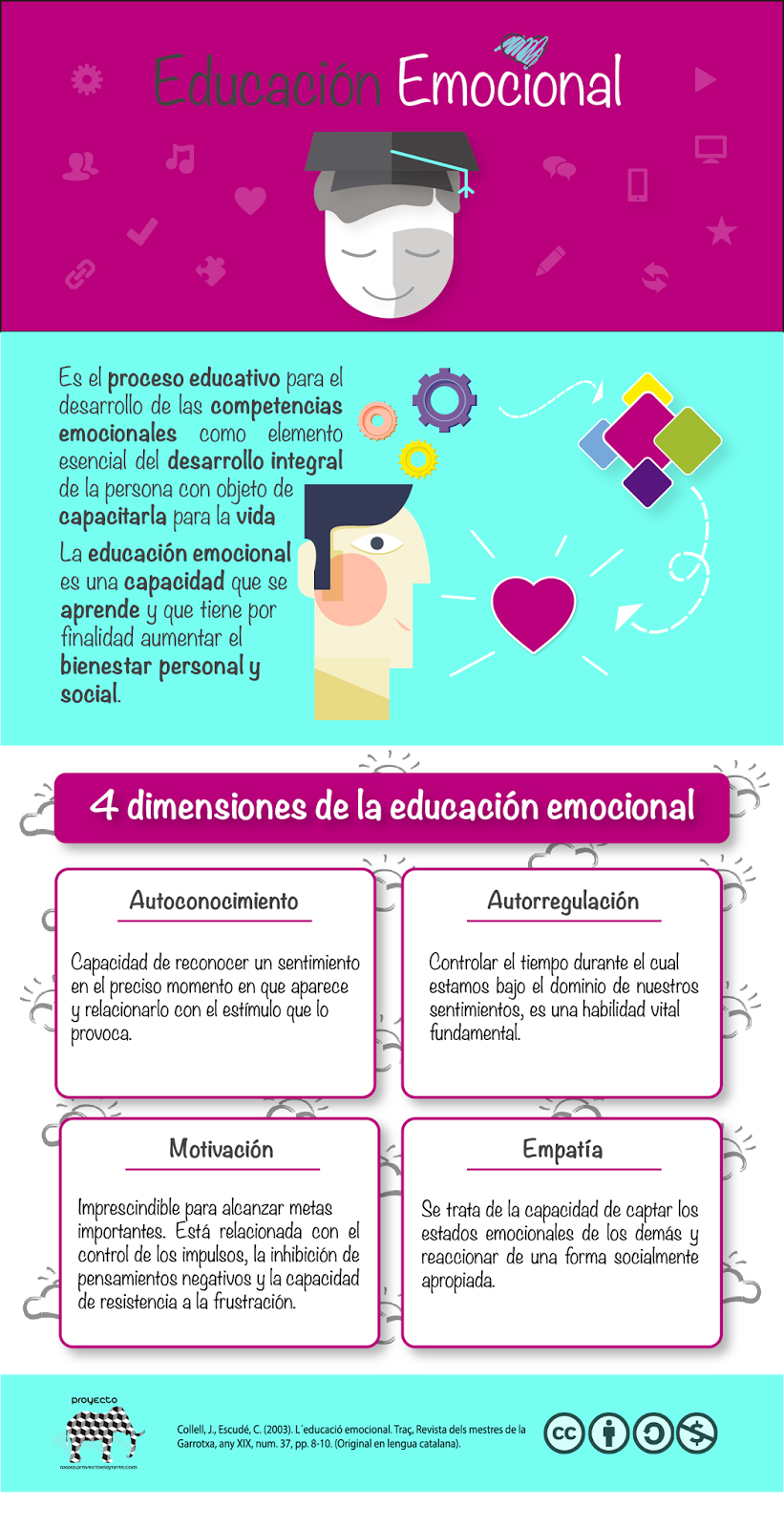 4 Dimensiones de la educación emocional AlexDuve 4 Dimensiones de la educación emocional AlexDuve