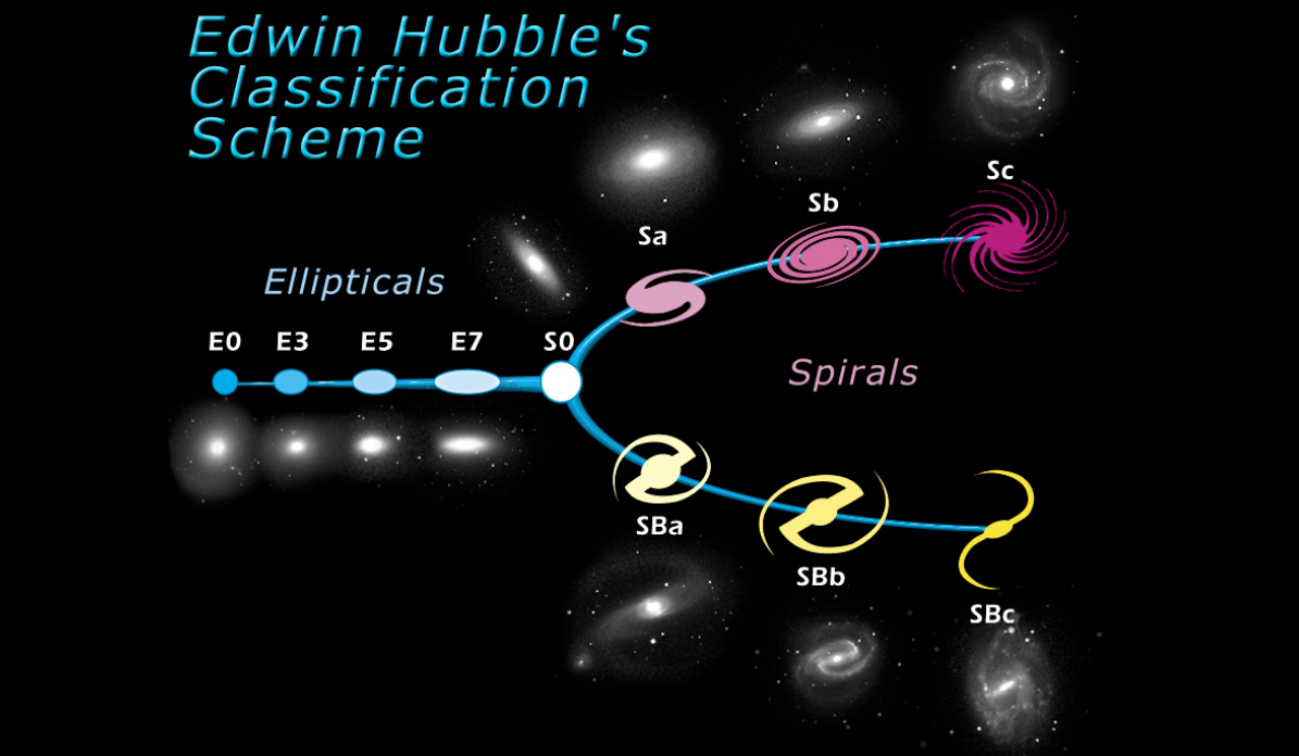 Types of Galaxies in the Universe MooMooMath and Science