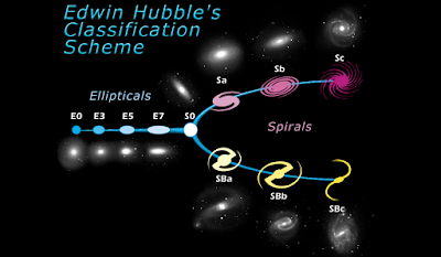 Galaxy classification