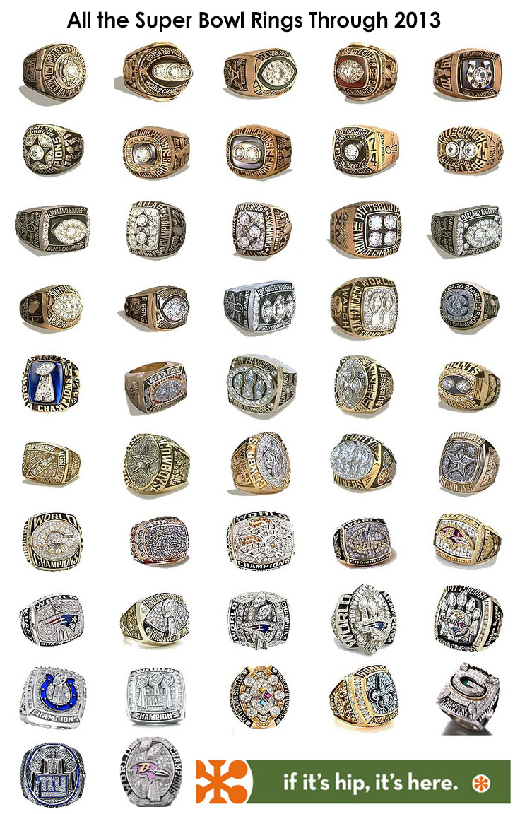 http://ifitshipitshere.blogspot.com/2013/02/super-serious-super-bowl-ring-bling.html