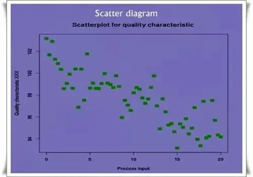 Scatter-diagram-7-qc-tools-seven-quality-control-tools-images