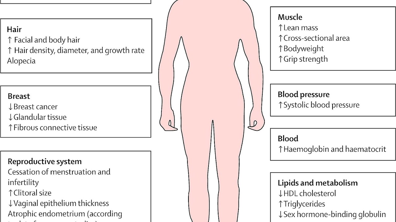 Side Effects Of Testosterone Cypionate Effect Choices