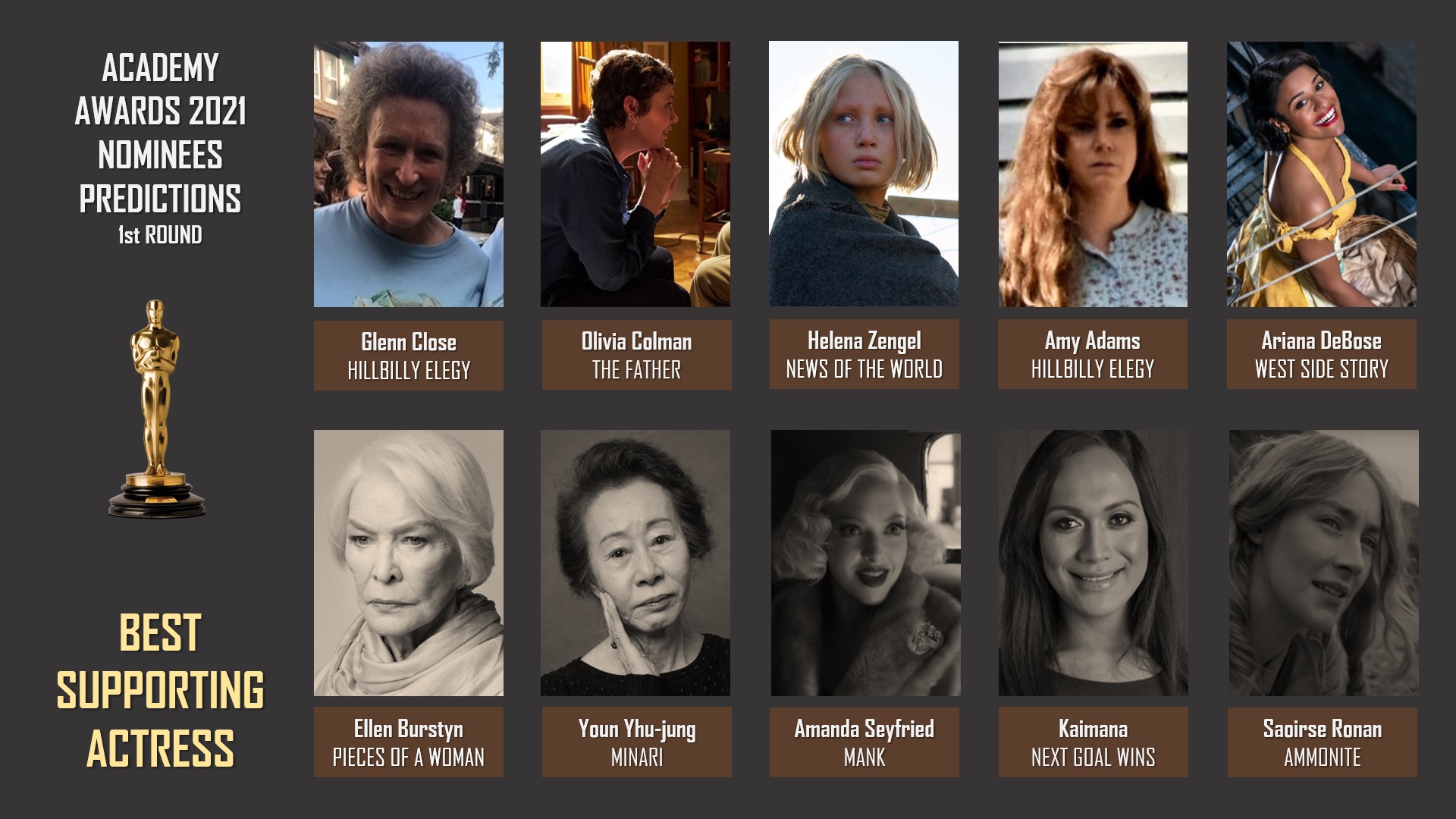 Academy Awards 2021 nominees predictions: Best Actress in a Supporting Role  (1st ROUND) (revised)