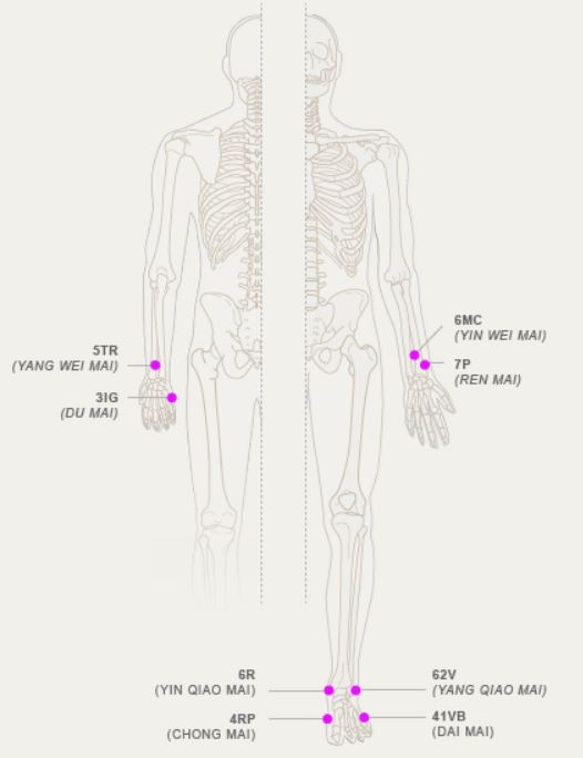 Blog Le Souffle du Menhir: Les points d'ouverture des 8 merveilleux