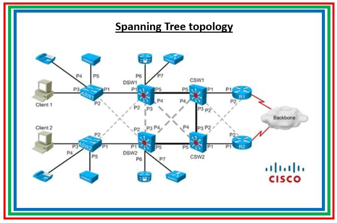 Part 3: Cisco Switch commands reference guide - The Network DNA