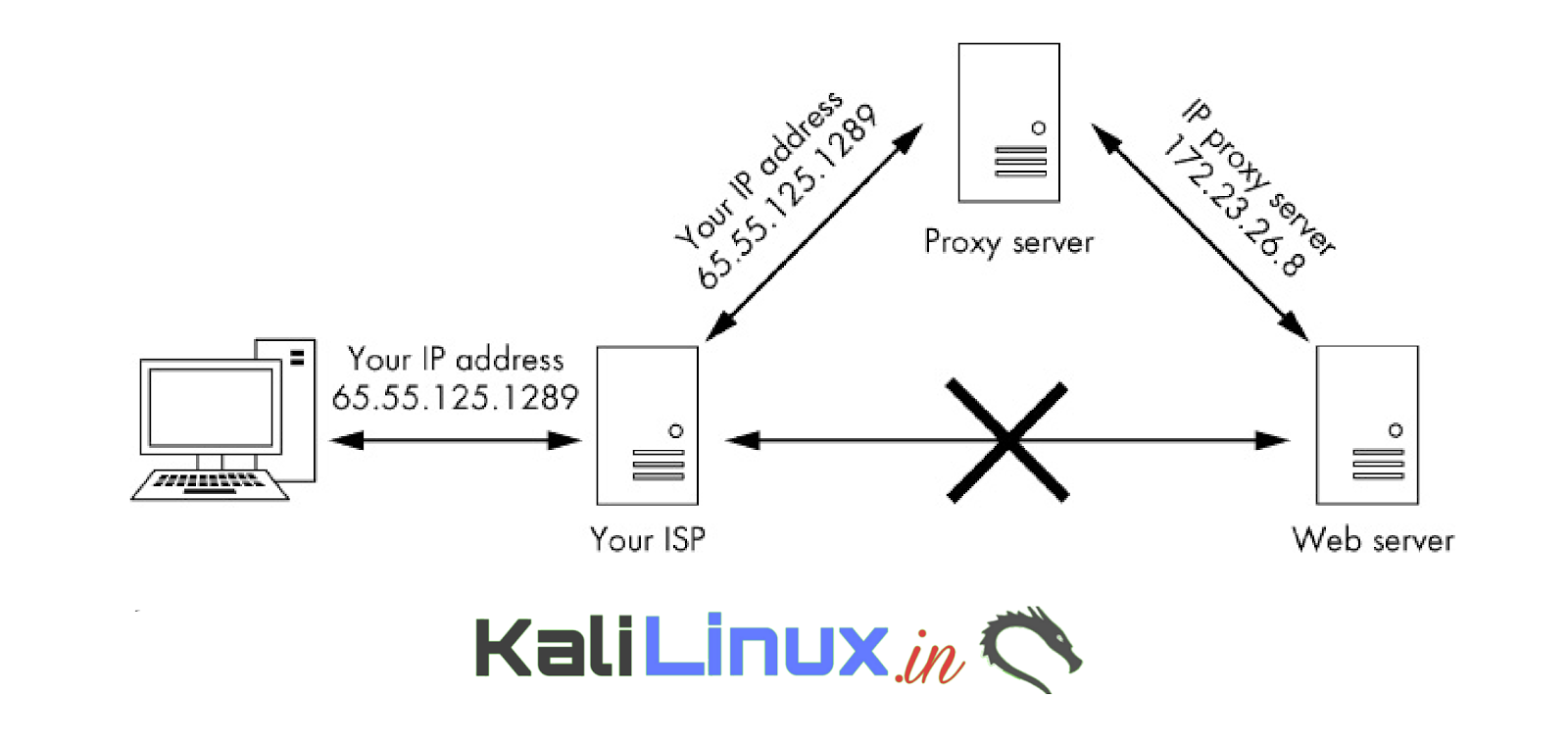 tor proxy service tor proxy service