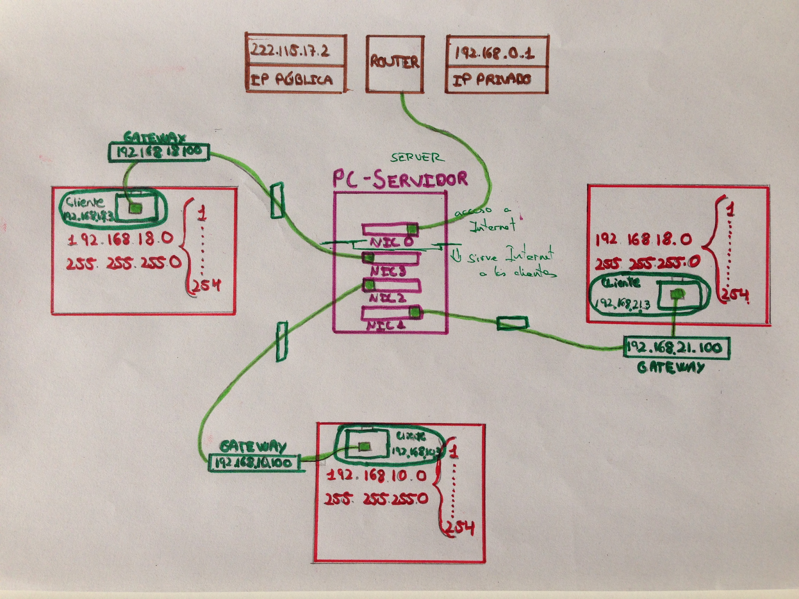 Redes de datos: Arquitectura Cliente-Servidor