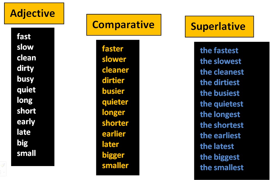 Write the comparative of these adjectives. Fast Comparative and Superlative. Comparative adjectives. Adjective Comparative Superlative таблица. Quiet Comparative and Superlative.