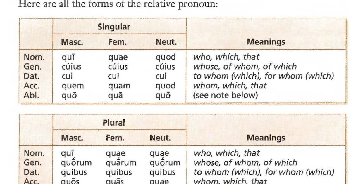 03-latin-2019-2020-28d-relative-pronouns-and-clauses-textbook