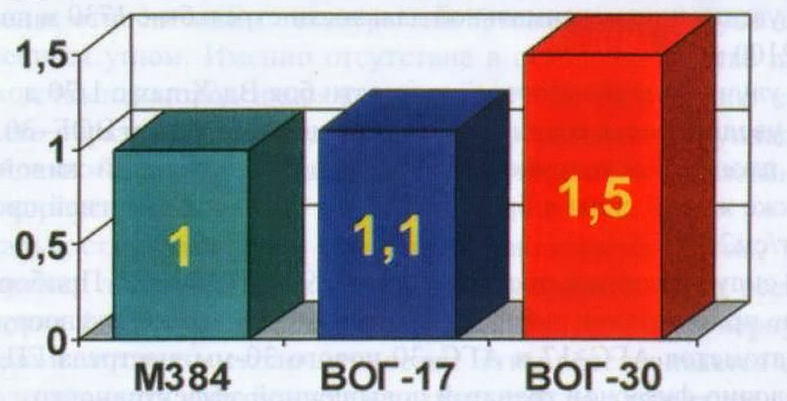 Otnositel'nye+ploschadi+oskolochnogo+por