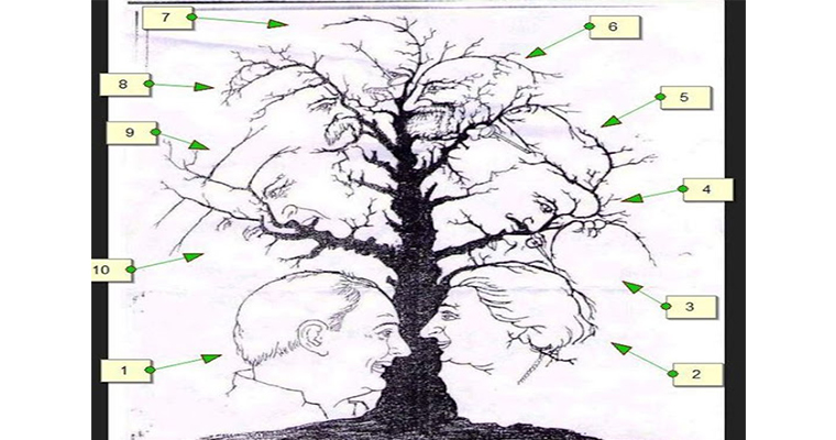 тест альцгеймера лица на картинке